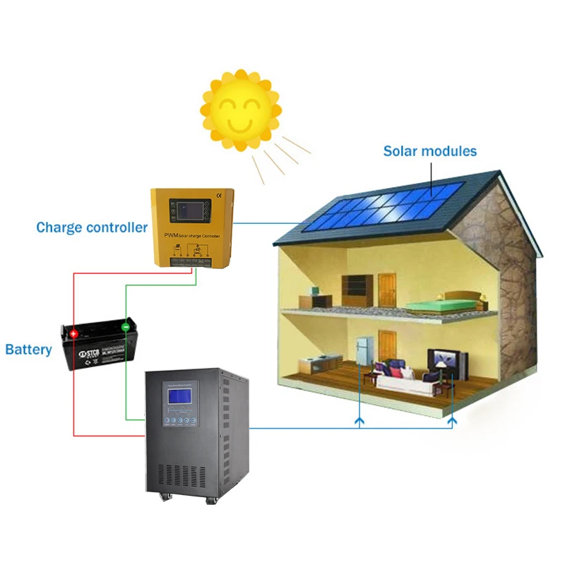 
portable 5kw free solar energy magnetic generator with gel battery 