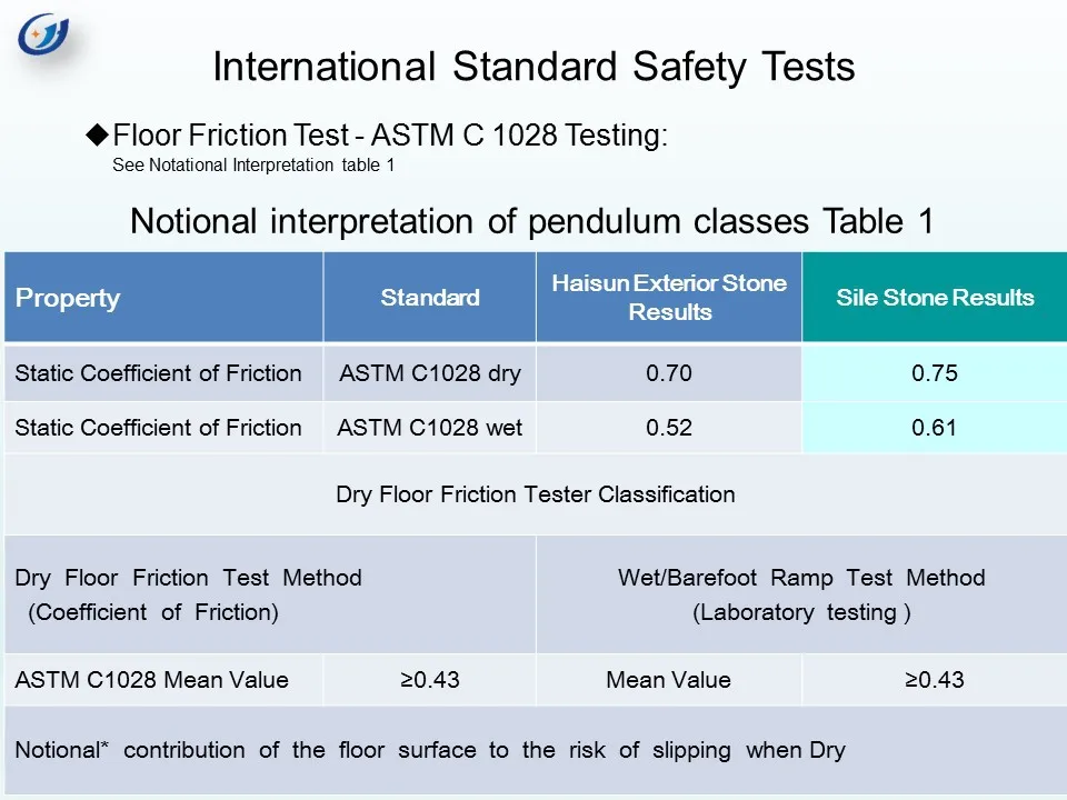 Floor test of Haisun Exterior Stone Wall Cladding