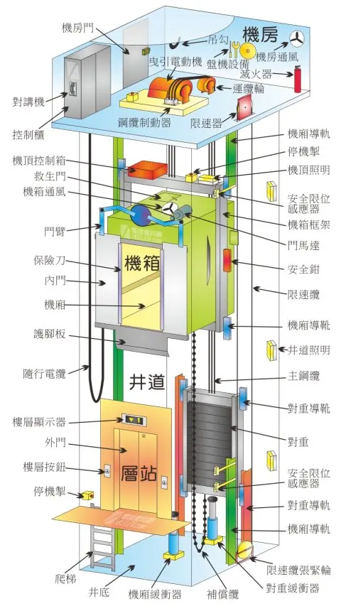 Chinese High Quality Food Elevator With Good Price
