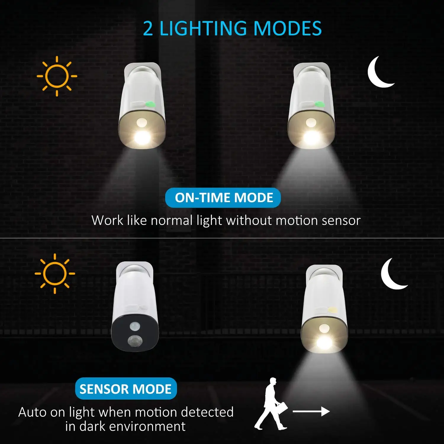 
2018 Amazon Top Seller Outdoor Waterproof Motion Sensor LED Emergency Light 