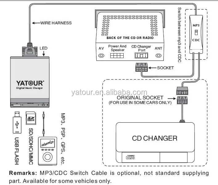 Yatour original car CD player for Honda Accord/CRV/Insight/Odyssey/Pilot/Prelude/S2000/Acura