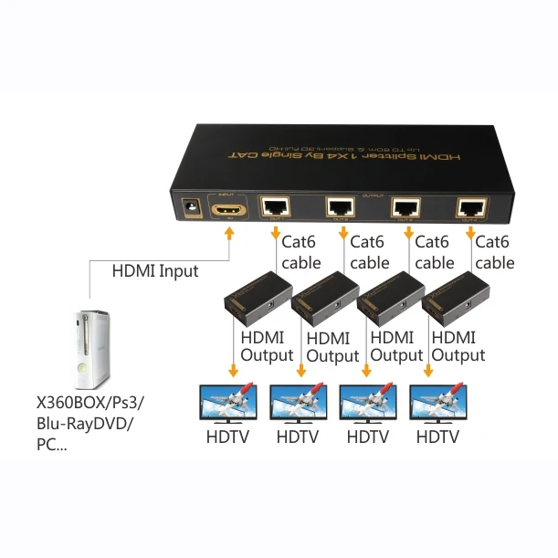 4 Port hdmi extender HDMI Splitter with rj45 output over Single Cat5e/6/7 1080P