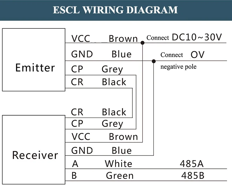 Analog RS485 Ray Aray Light Sensor Object Volume Detection Light Barrier Conveyor Measuring Light Curtain 