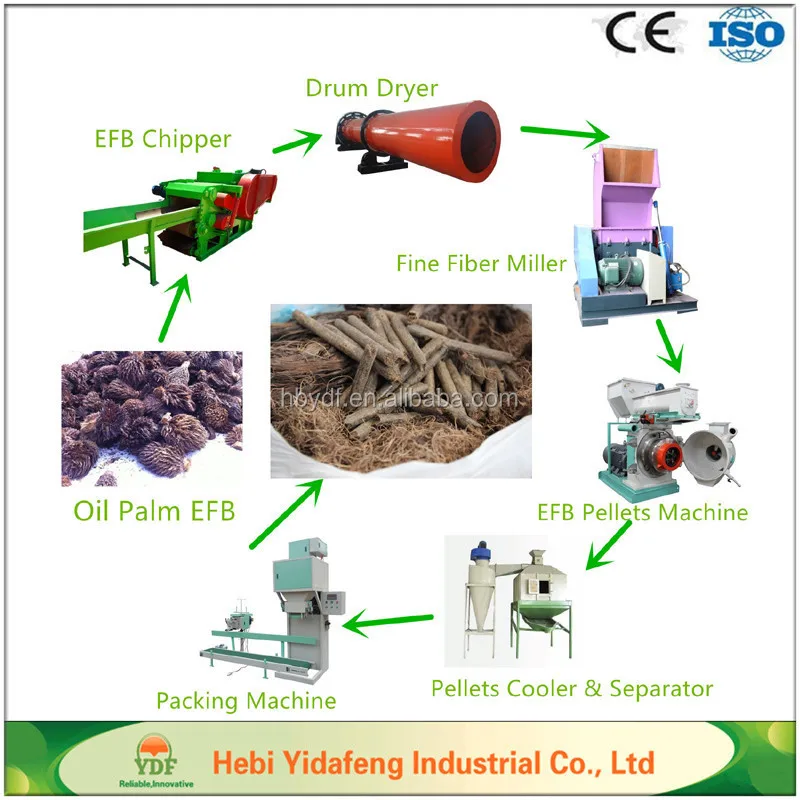 high quality wood chips machine with 110kw motor