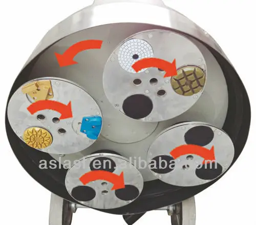 ASL650-T8 650mm Gear Driving Planetory Disc Floor Grinder with Nozzle and LED manufacture