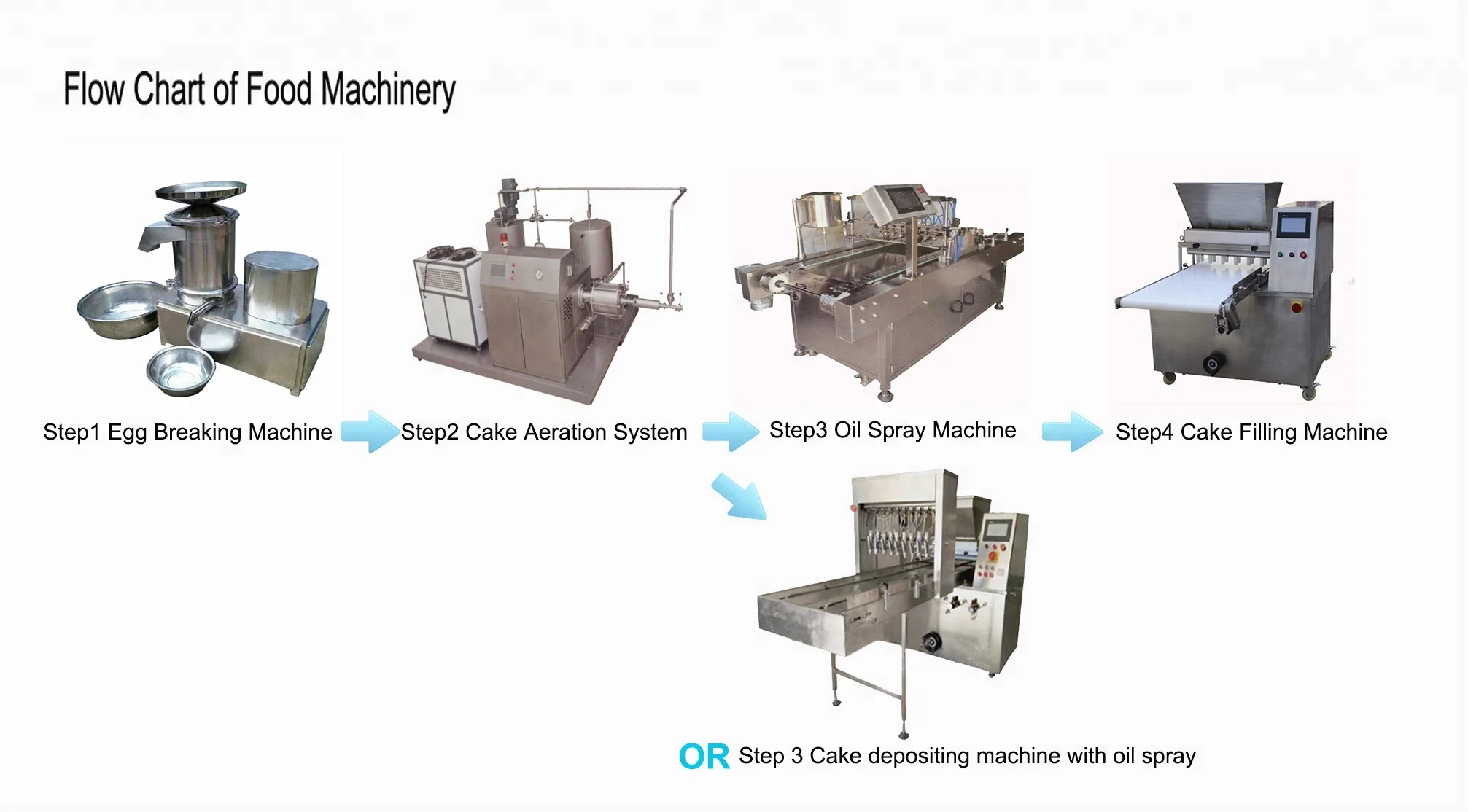 China Professional Supplier GT-100 Automatic Egg Breaking Production Equipment 20000Eggs/Hour