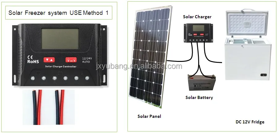 
Manufacturer 200 Liters 12V Solar deep chest freezer Vehicle boat freezer 