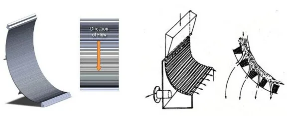 Sieve bend screen together
