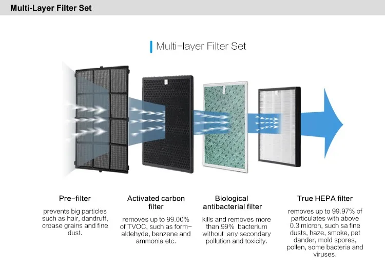 
Rapid purification air lighted water air purifier and freshener Air Cleaner Remove Formaldehyde Stink Dust Eliminate Pm2.5 