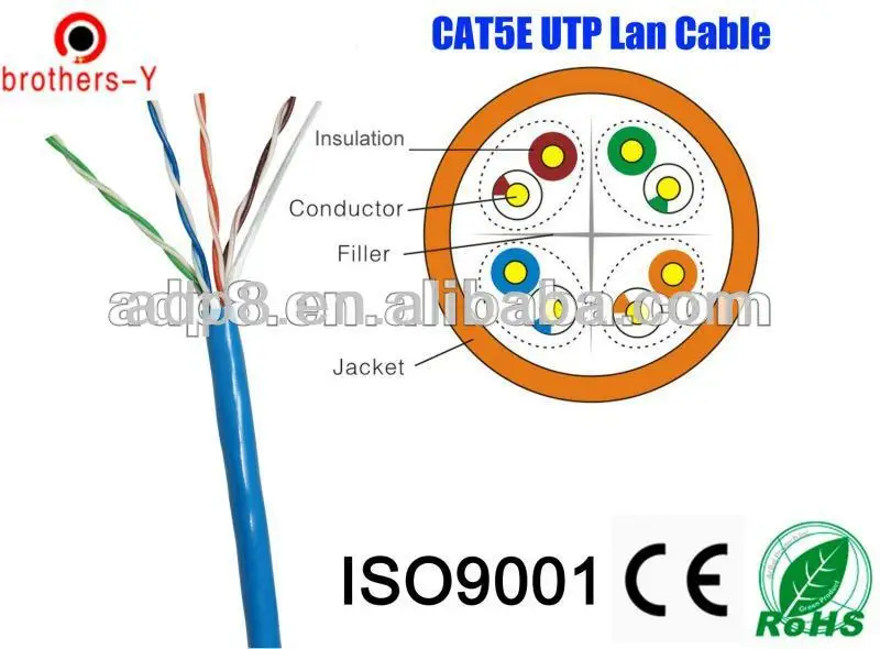 best price good quality100m/roll lan and network cable made in china production professional factory