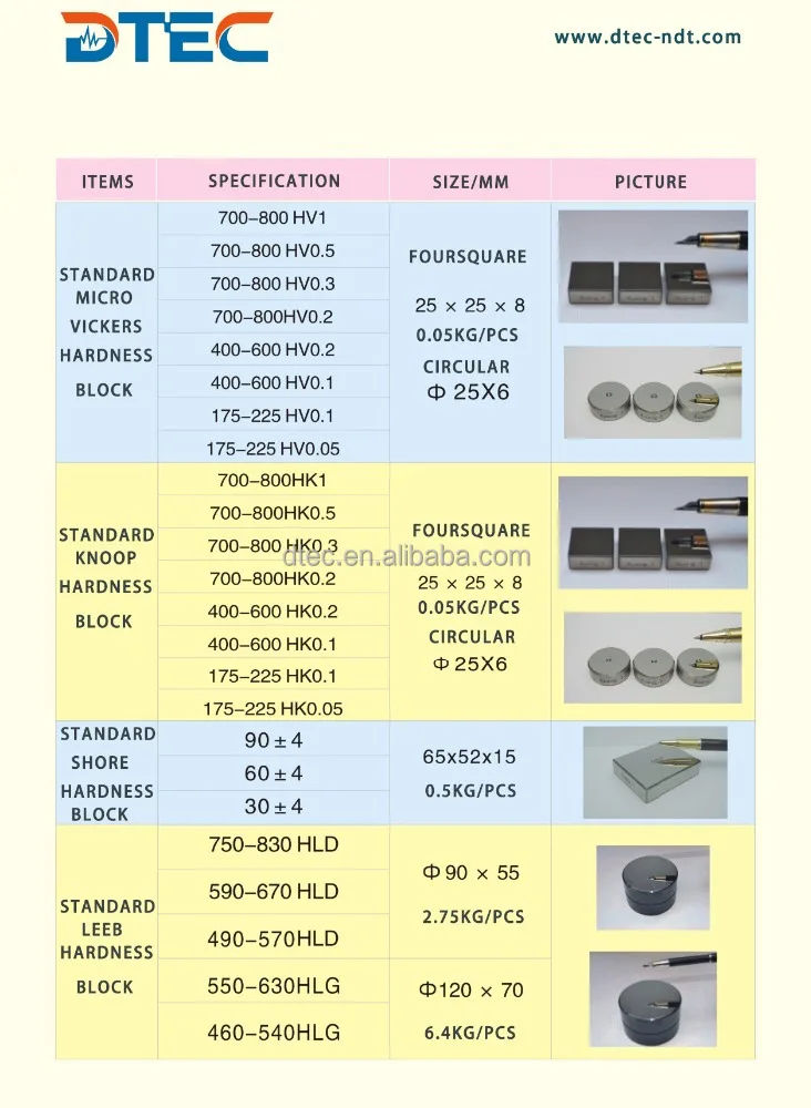 DTEC Vickers Hardness Testing Block,,HV Hardness Scale,Square and Circular Type