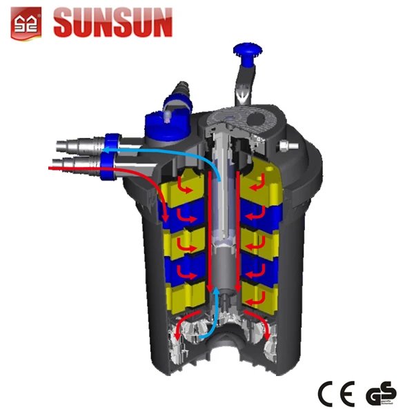 SUNSUN CPF-2500 аквариумный пруд био-пресс канистровый фильтр
