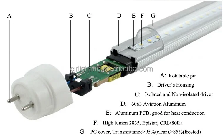 High brightness new design daylight cool white 6000k 6500k color temperature 4 foot 4 feet 20w 22w t8 led tube light