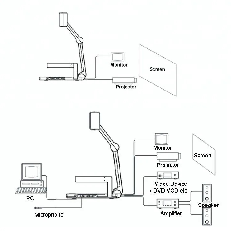 China 2.0MP 22X Optical Zoom school supplies A4 desktop Digital Visualizer with Split screen capability