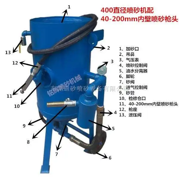 Portable small sand blasting machine manufacturer for inner pipe wall cleaning sandblaster