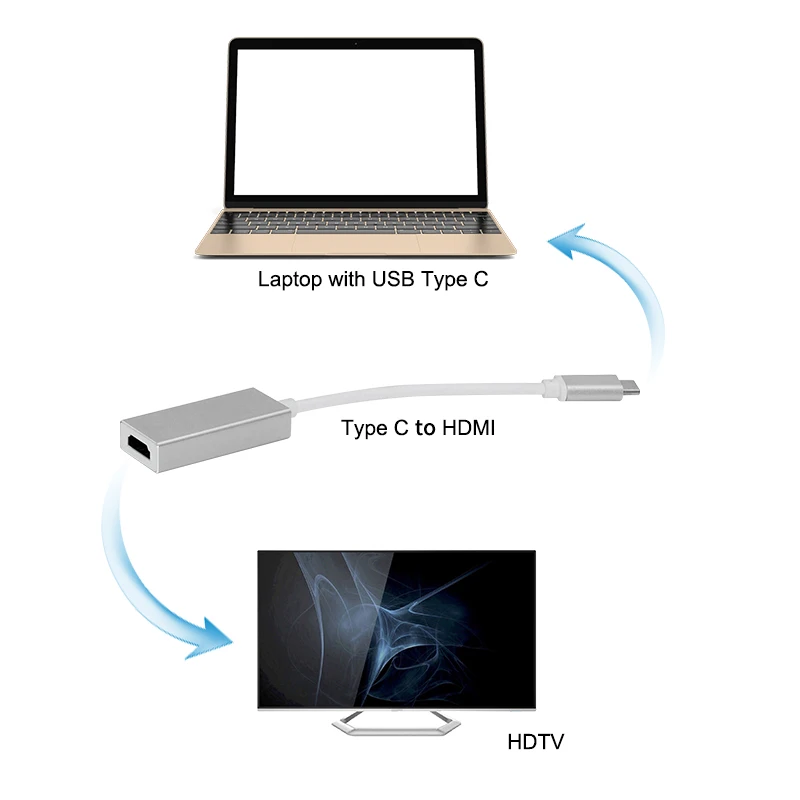 USB 3,1 типа C на HDMI кабель USB-C 4K 1080P HDTV адаптер кабеля для сотового телефона