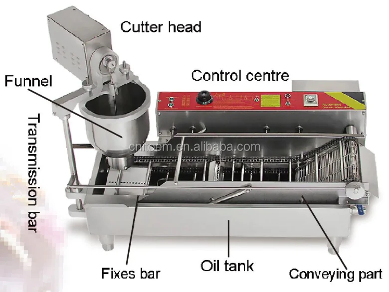 Commercial automatic donut machine