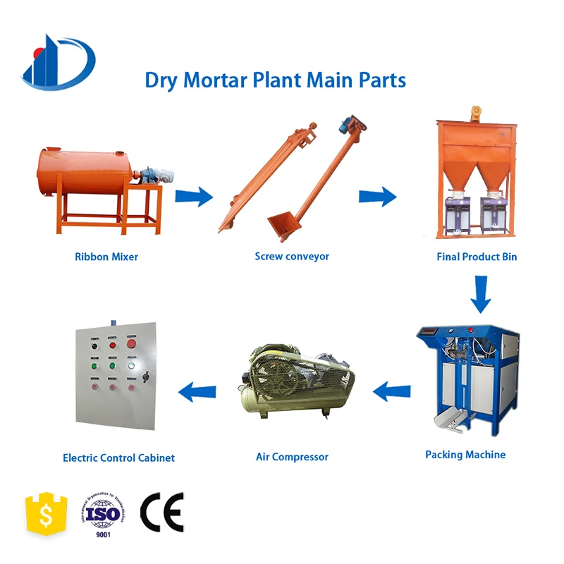 Hot Sale Top Quality Cement Mortar Mixing Plant Made in China for sale