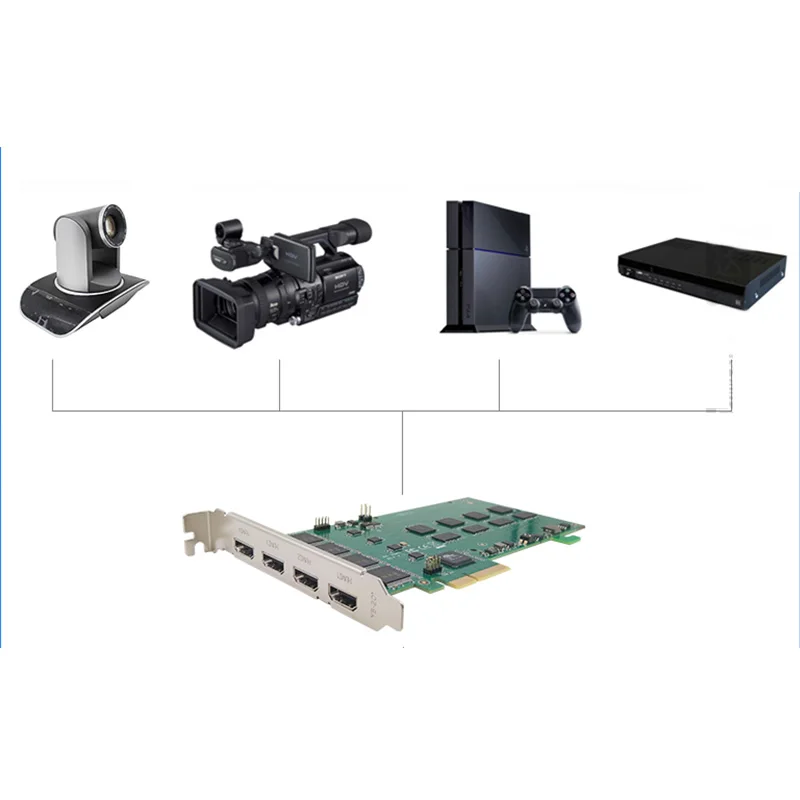 Tiktok facebook meta broadcast webcast vmix live streaming 4 HDM1 capture card