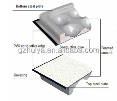 
most popular hpl pvc raised access floor with strings and pedestal 