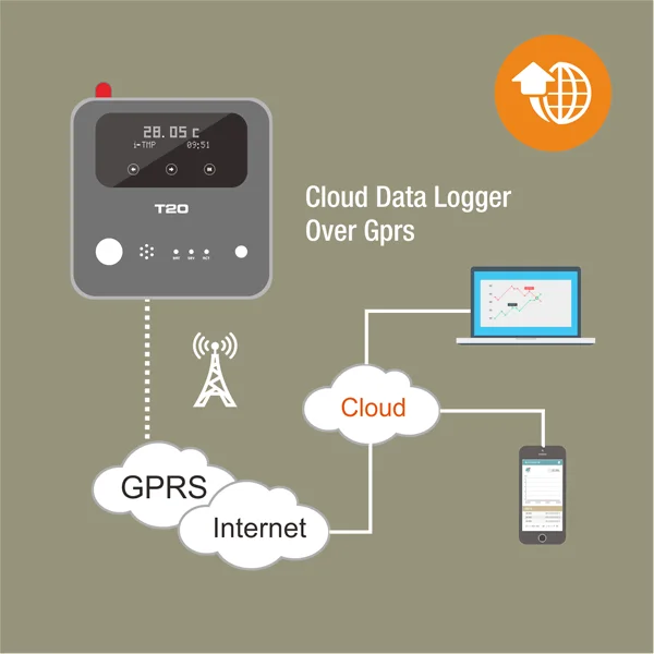  Беспроводной 3g Gsm Sms Gprs Wifi датчик температуры и влажности монитор контроля регистратор данных 3G GSM контроль сигнализации Монитор Регистратор данныхHot Gps