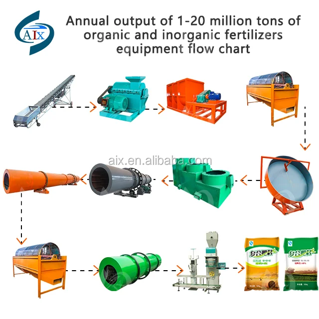 
vermicompost organic fertilizer plant equipment production line 