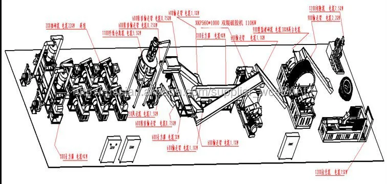 Подержанные шины переработка оборудование / резиновая крошка шин утилизация машина