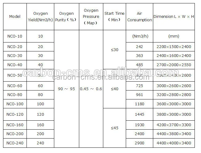 high purity PSA oxygen generator,oxygen producer machine