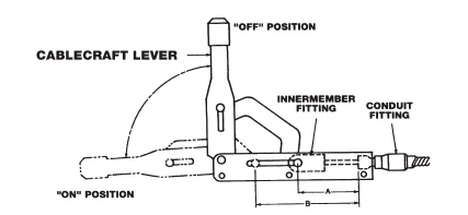 Brake Lever Over Center Locking Hand Control