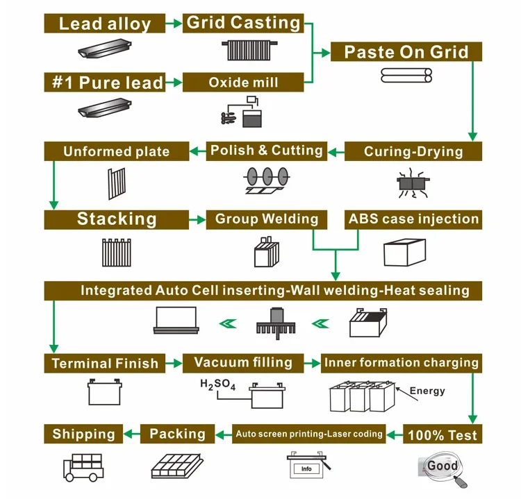 
Long life deep cycle solar energy system storage gel battery 12v 100ah 120ah 150ah 200ah 250ah solar panel battery bank 