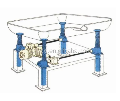 Screw Jack System for many industries