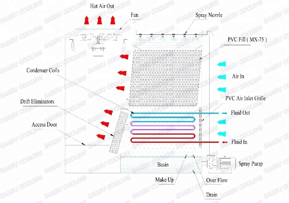Crossflow Cooling Tower