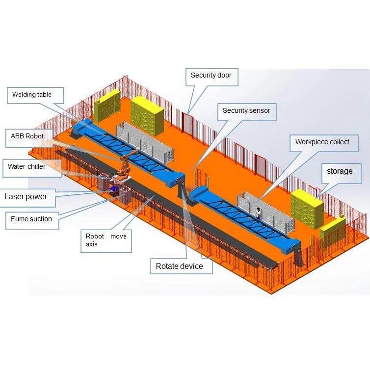 Роботизированная лазерная сварочная система для промышленного сварочного раствора