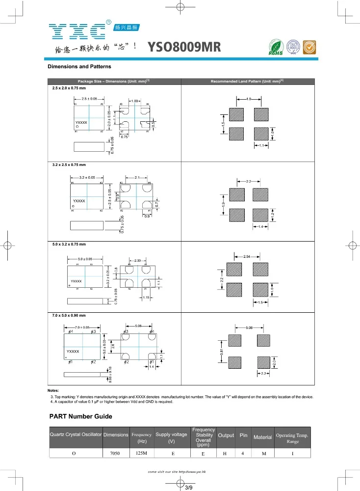 125 МГц 3.3 В 7050 MEMS программируемый осциллятор 25ppm 125 МГц кварцевый генератор