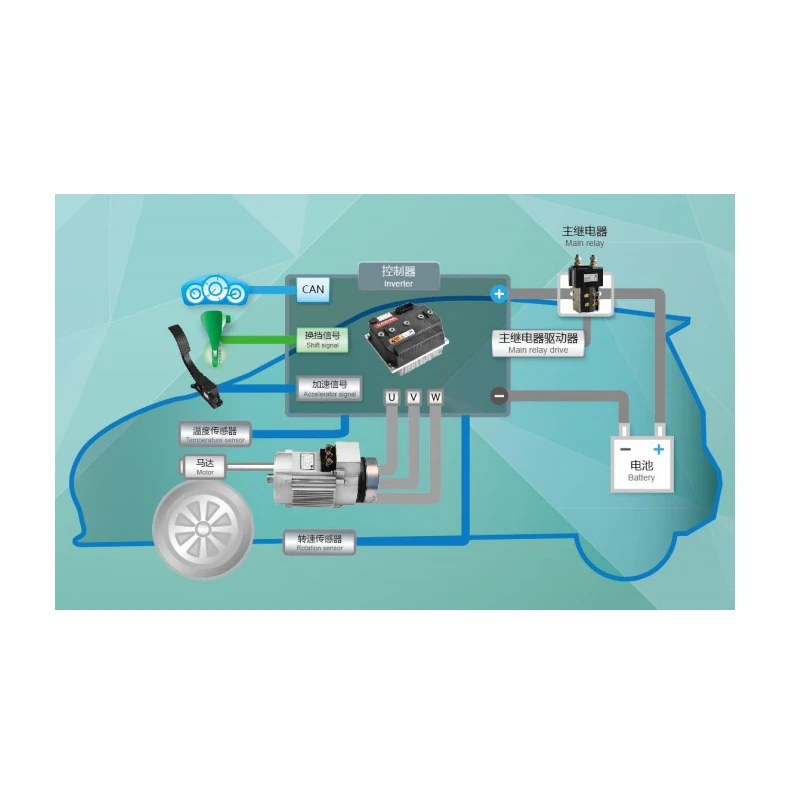 3000 Вт 48 Вольт тяговый электродвигатель трехколесного велосипеда E автомобиля Conversion Kit дифференциал заднего моста
