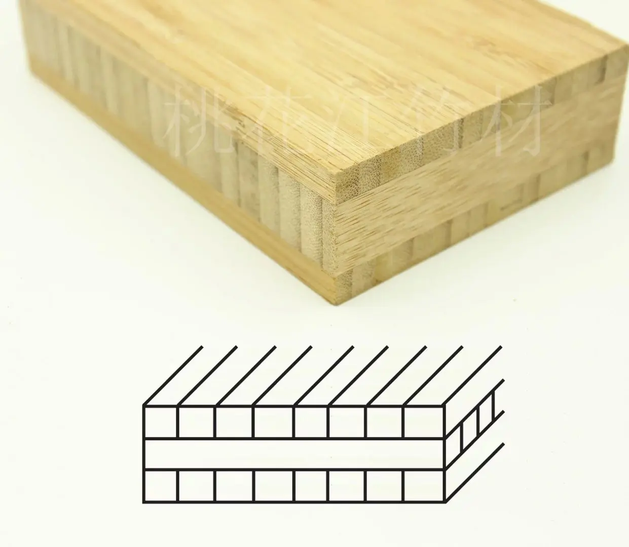 No VOC emmission bamboo board bamboo,flat-grain and edge-grain style of bamboo plywood