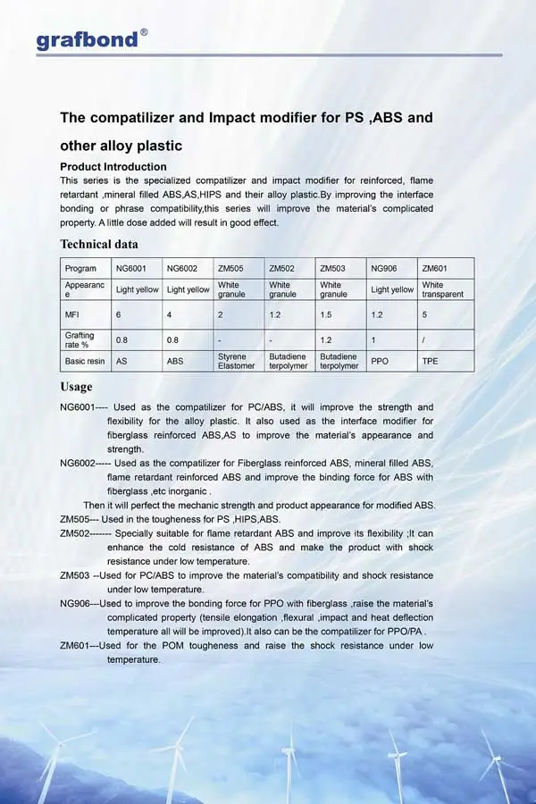 flexibilizer for nylon6 66