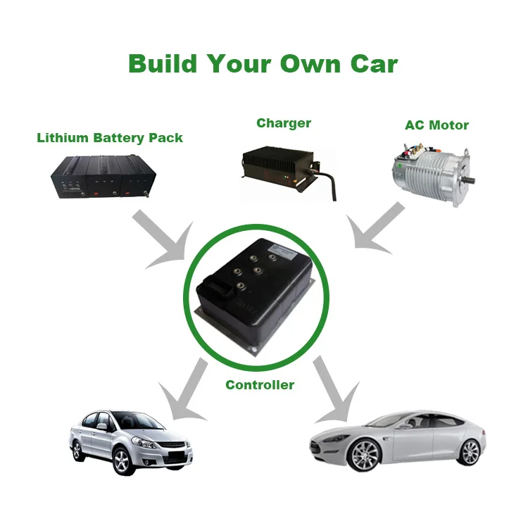 10kw 40kw bldc Motor and 144v Controller for EV Car