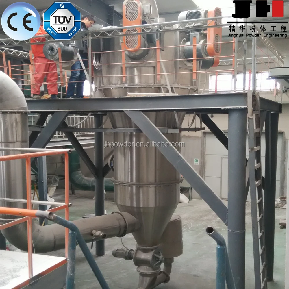 Connected to ball mill multi-impeller centrifugal classifier