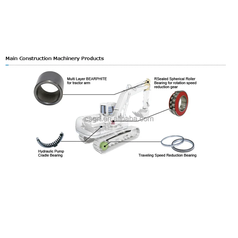 large sprocket, slewing bearings, helicopter rotor bearing