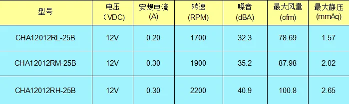 120mm 120x120x25mm pc case cooling fan