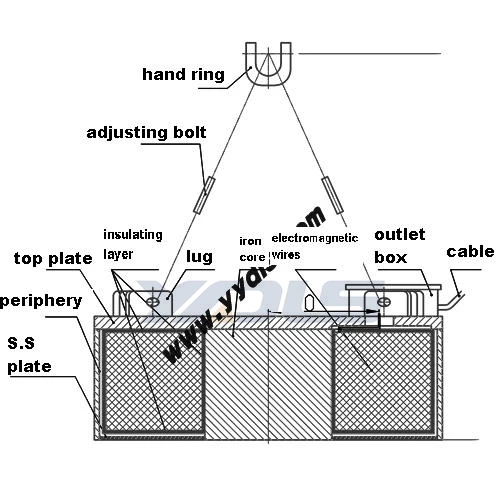Прямоугольный электромагнитный сепаратор для конвейера