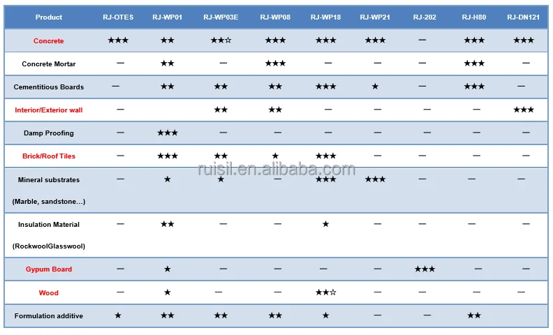 RJ-WP01 Potassium Methyl Siliconate ( XIAMETER OFS-0777)