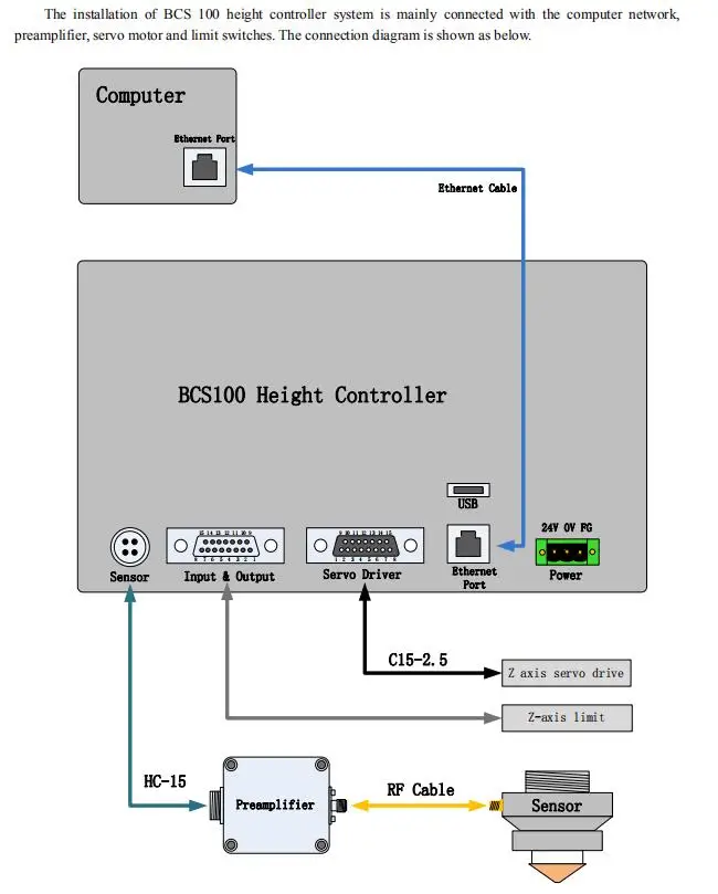 Cypcut Laser Control for Fiber Laser Cutting Machine