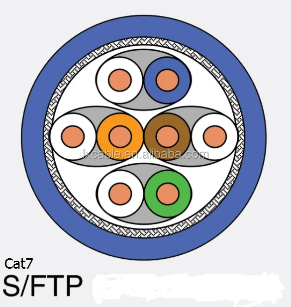 high frequency 23AWG Shielded Twisted Pair Cat7  Cat 7 FTP SFTP  network cable Ian cable