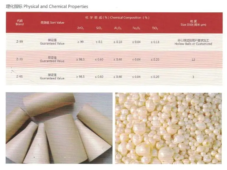Stabilized Zirconium Dioxide (Powder, 8y)