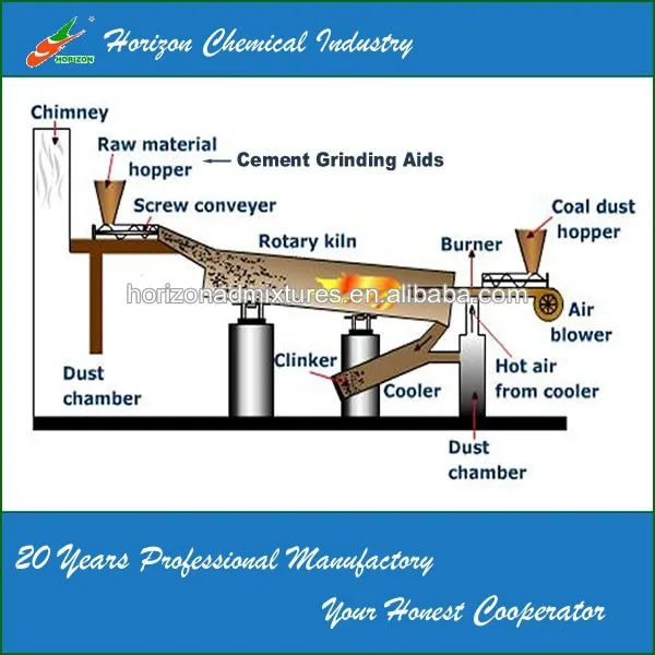 Cement grinding aid raw material-Diethanolisopropanolamine DEIPA85%