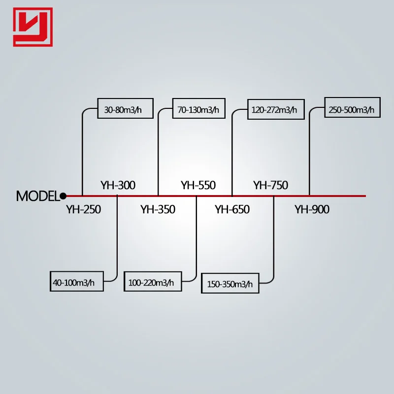 Машина для сбора тонкого песка после мытья песка в системе восстановления тонкого песка