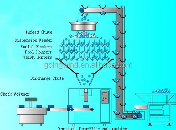 Automatic almond packing machine auto almonds bag pouch weighing filling bagging packaging equipment cheap price for sale