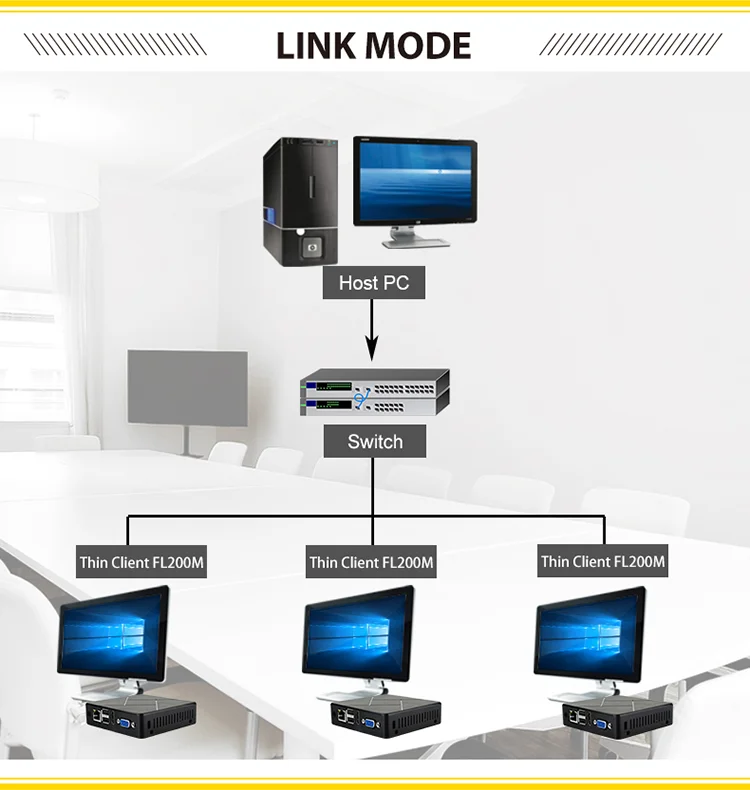 SHARE Latest vmware Zero Thin Client PC FL200M A53 4 Cores 2.0GHz HD VGA USB LAN WIFI Thin Client PC For Digital Signage School